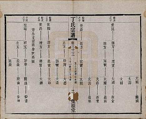 江苏[丁姓] 丁氏宗谱四十六卷首六卷 — 清光绪十年（1884）_三十三.pdf