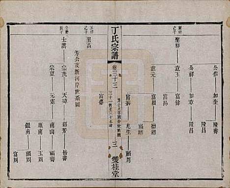 江苏[丁姓] 丁氏宗谱四十六卷首六卷 — 清光绪十年（1884）_三十三.pdf