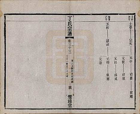 江苏[丁姓] 丁氏宗谱四十六卷首六卷 — 清光绪十年（1884）_三十三.pdf