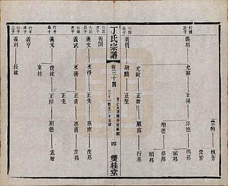 江苏[丁姓] 丁氏宗谱四十六卷首六卷 — 清光绪十年（1884）_三十四.pdf