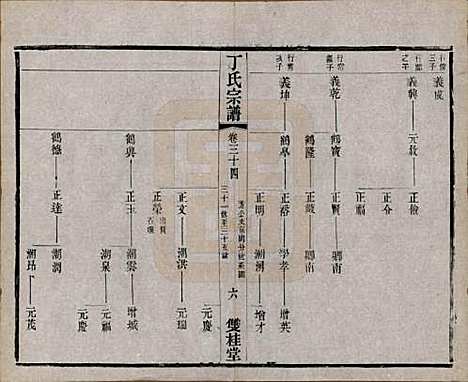 江苏[丁姓] 丁氏宗谱四十六卷首六卷 — 清光绪十年（1884）_三十四.pdf