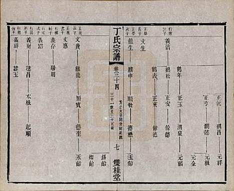 江苏[丁姓] 丁氏宗谱四十六卷首六卷 — 清光绪十年（1884）_三十四.pdf