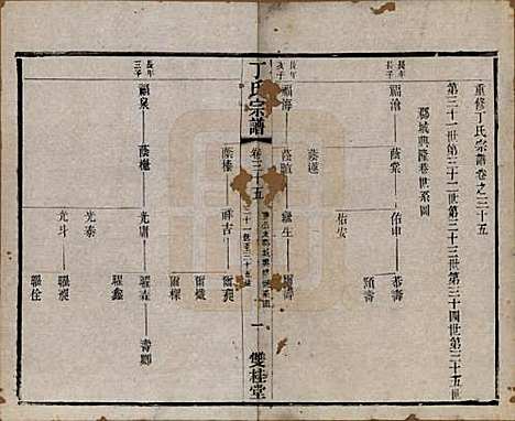 江苏[丁姓] 丁氏宗谱四十六卷首六卷 — 清光绪十年（1884）_三十五.pdf