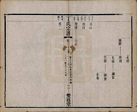 江苏[丁姓] 丁氏宗谱四十六卷首六卷 — 清光绪十年（1884）_三十五.pdf