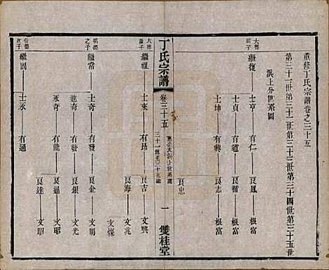 江苏[丁姓] 丁氏宗谱四十六卷首六卷 — 清光绪十年（1884）_三十五.pdf