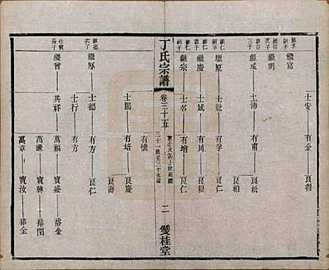 江苏[丁姓] 丁氏宗谱四十六卷首六卷 — 清光绪十年（1884）_三十五.pdf