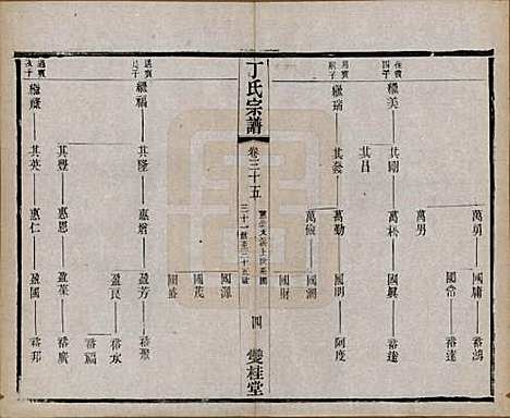 江苏[丁姓] 丁氏宗谱四十六卷首六卷 — 清光绪十年（1884）_三十五.pdf