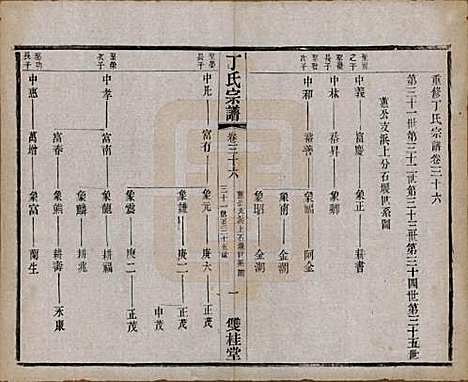 江苏[丁姓] 丁氏宗谱四十六卷首六卷 — 清光绪十年（1884）_三十六.pdf