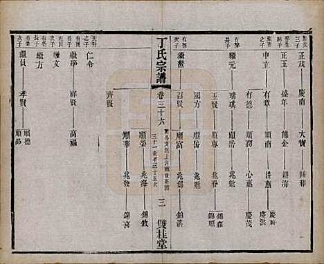 江苏[丁姓] 丁氏宗谱四十六卷首六卷 — 清光绪十年（1884）_三十六.pdf