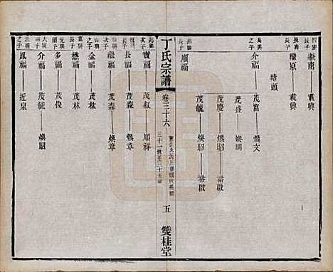 江苏[丁姓] 丁氏宗谱四十六卷首六卷 — 清光绪十年（1884）_三十六.pdf