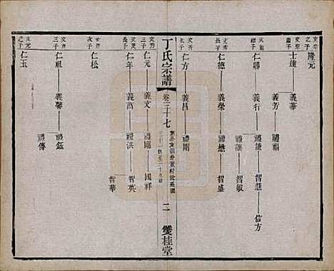 江苏[丁姓] 丁氏宗谱四十六卷首六卷 — 清光绪十年（1884）_三十七.pdf