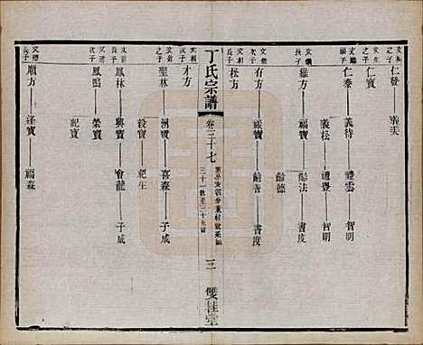 江苏[丁姓] 丁氏宗谱四十六卷首六卷 — 清光绪十年（1884）_三十七.pdf