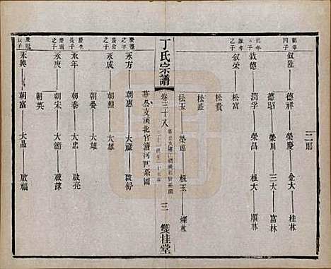 江苏[丁姓] 丁氏宗谱四十六卷首六卷 — 清光绪十年（1884）_三十八.pdf