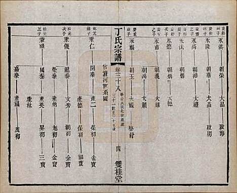 江苏[丁姓] 丁氏宗谱四十六卷首六卷 — 清光绪十年（1884）_三十八.pdf