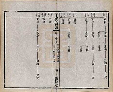 江苏[丁姓] 丁氏宗谱四十六卷首六卷 — 清光绪十年（1884）_三十八.pdf