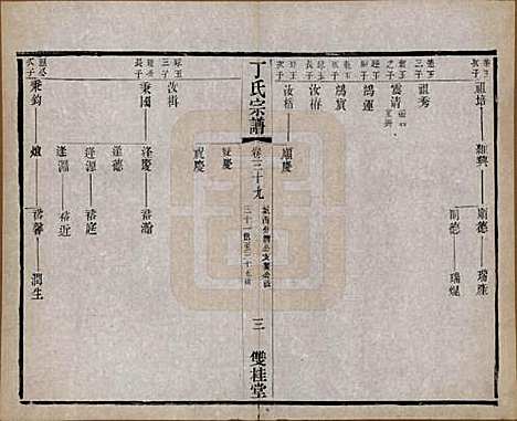 江苏[丁姓] 丁氏宗谱四十六卷首六卷 — 清光绪十年（1884）_三十九.pdf