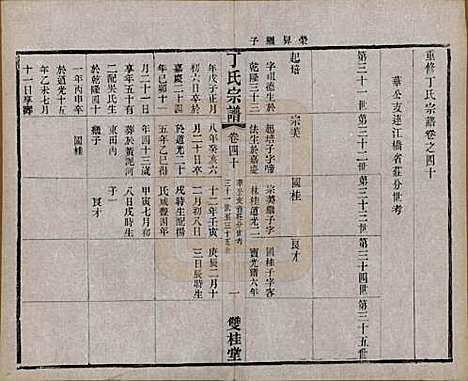 江苏[丁姓] 丁氏宗谱四十六卷首六卷 — 清光绪十年（1884）_四十.pdf