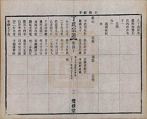 江苏[丁姓] 丁氏宗谱四十六卷首六卷 — 清光绪十年（1884）_四十.pdf