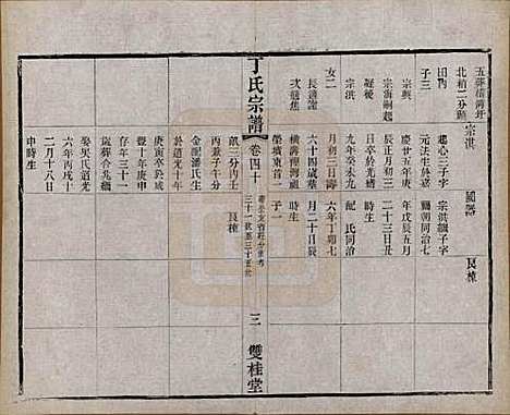 江苏[丁姓] 丁氏宗谱四十六卷首六卷 — 清光绪十年（1884）_四十.pdf