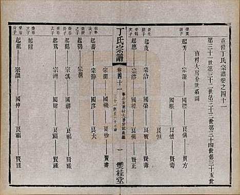 江苏[丁姓] 丁氏宗谱四十六卷首六卷 — 清光绪十年（1884）_四十一.pdf