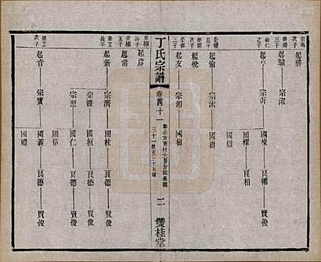 江苏[丁姓] 丁氏宗谱四十六卷首六卷 — 清光绪十年（1884）_四十一.pdf