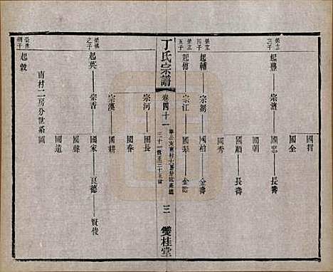 江苏[丁姓] 丁氏宗谱四十六卷首六卷 — 清光绪十年（1884）_四十一.pdf