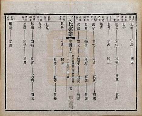 江苏[丁姓] 丁氏宗谱四十六卷首六卷 — 清光绪十年（1884）_四十一.pdf