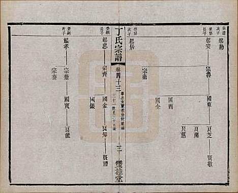 江苏[丁姓] 丁氏宗谱四十六卷首六卷 — 清光绪十年（1884）_四十三.pdf