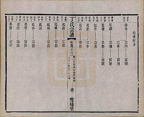 江苏[丁姓] 丁氏宗谱四十六卷首六卷 — 清光绪十年（1884）_四十三.pdf