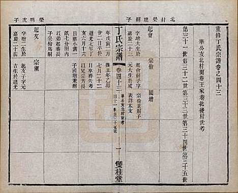 江苏[丁姓] 丁氏宗谱四十六卷首六卷 — 清光绪十年（1884）_四十三.pdf