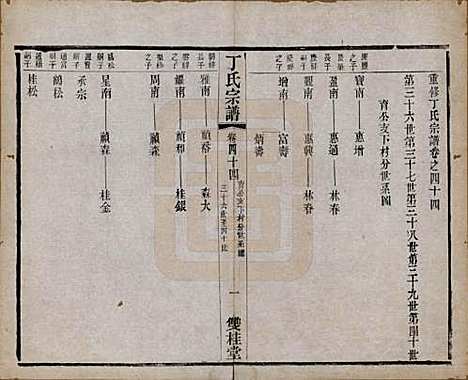 江苏[丁姓] 丁氏宗谱四十六卷首六卷 — 清光绪十年（1884）_四十四.pdf