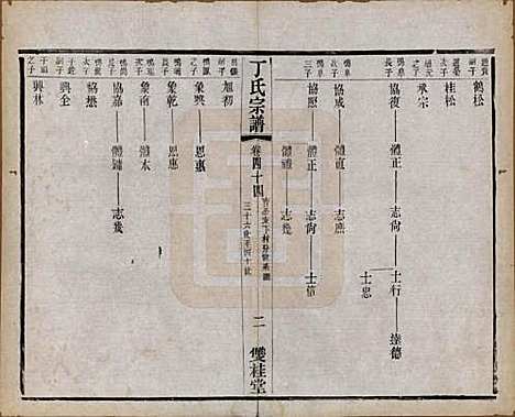 江苏[丁姓] 丁氏宗谱四十六卷首六卷 — 清光绪十年（1884）_四十四.pdf