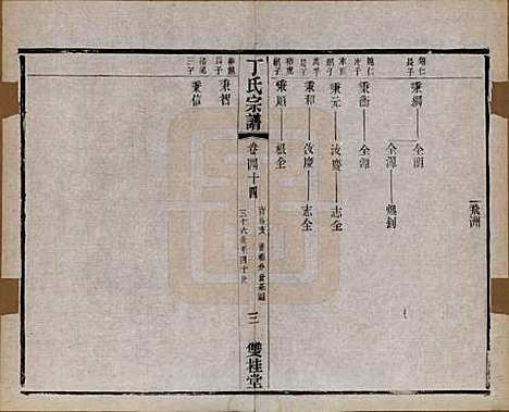 江苏[丁姓] 丁氏宗谱四十六卷首六卷 — 清光绪十年（1884）_四十四.pdf