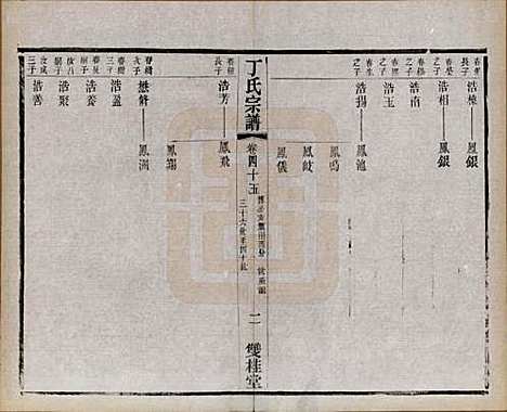 江苏[丁姓] 丁氏宗谱四十六卷首六卷 — 清光绪十年（1884）_四十五.pdf