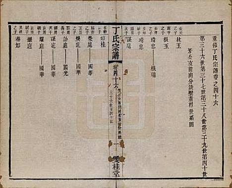 江苏[丁姓] 丁氏宗谱四十六卷首六卷 — 清光绪十年（1884）_四十六.pdf