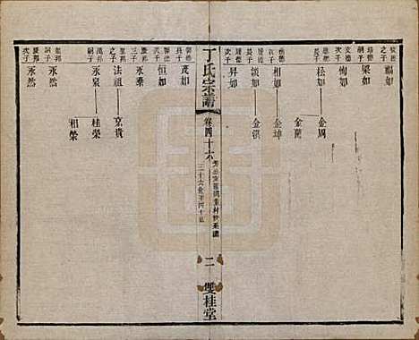 江苏[丁姓] 丁氏宗谱四十六卷首六卷 — 清光绪十年（1884）_四十六.pdf