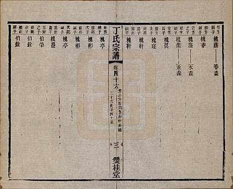 江苏[丁姓] 丁氏宗谱四十六卷首六卷 — 清光绪十年（1884）_四十六.pdf