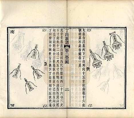 山东[丁姓] 丁氏族谱十二卷 — 清宣统元年（1909）_二.pdf