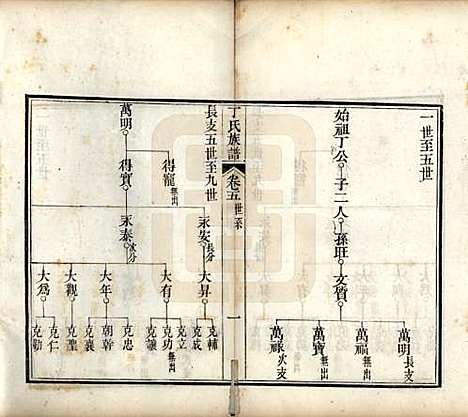 山东[丁姓] 丁氏族谱十二卷 — 清宣统元年（1909）_五.pdf