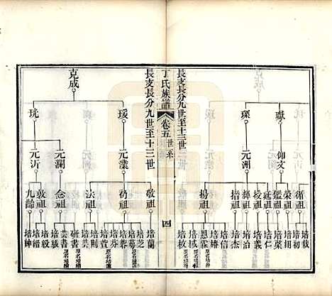 山东[丁姓] 丁氏族谱十二卷 — 清宣统元年（1909）_五.pdf