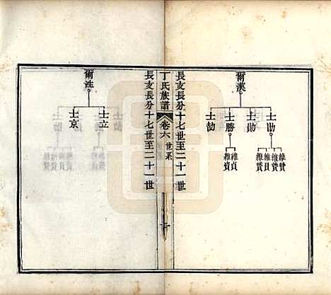 山东[丁姓] 丁氏族谱十二卷 — 清宣统元年（1909）_六.pdf