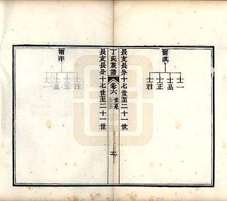 山东[丁姓] 丁氏族谱十二卷 — 清宣统元年（1909）_六.pdf