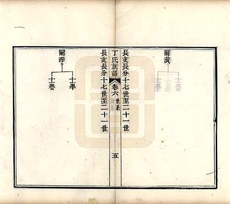 山东[丁姓] 丁氏族谱十二卷 — 清宣统元年（1909）_六.pdf