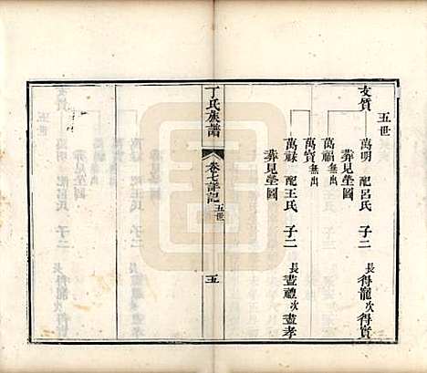 山东[丁姓] 丁氏族谱十二卷 — 清宣统元年（1909）_七.pdf