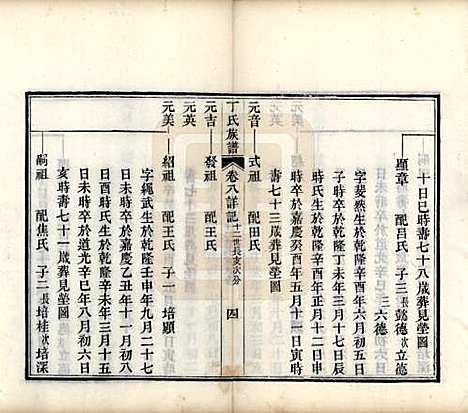 山东[丁姓] 丁氏族谱十二卷 — 清宣统元年（1909）_八.pdf