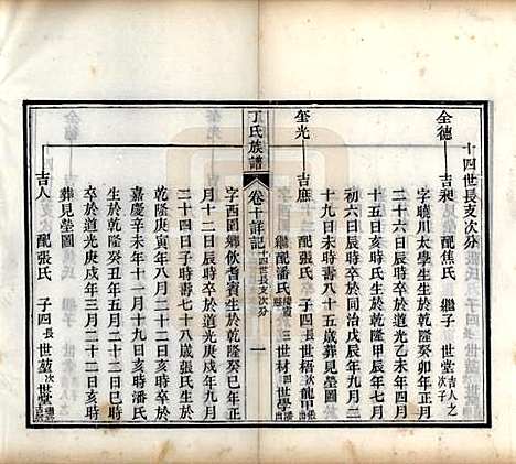 山东[丁姓] 丁氏族谱十二卷 — 清宣统元年（1909）_十.pdf