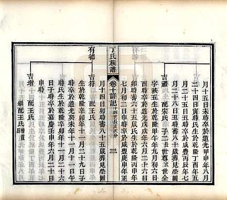 山东[丁姓] 丁氏族谱十二卷 — 清宣统元年（1909）_十.pdf