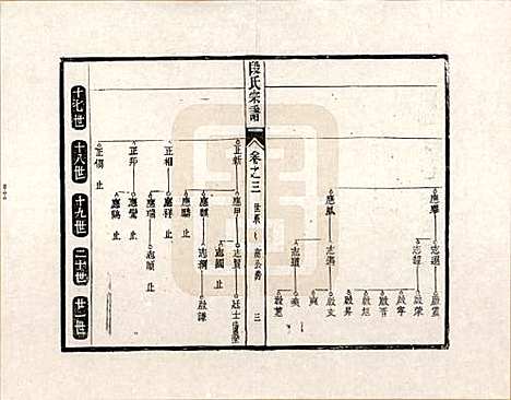 安徽[段姓] 段氏宗谱 — _三.pdf