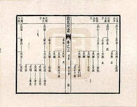 安徽[段姓] 段氏宗谱 — _三.pdf