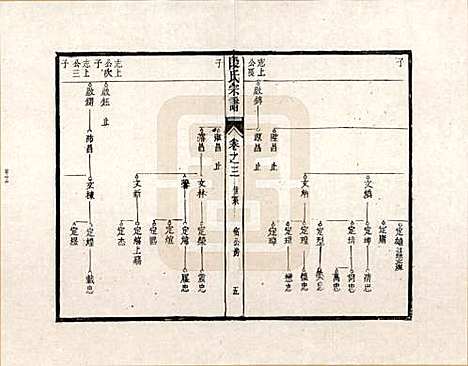 安徽[段姓] 段氏宗谱 — _三.pdf